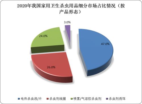 我国家用卫生杀虫用品产业链深度解析 拟除虫菊酯类产品走俏，渠道数字化成趋势