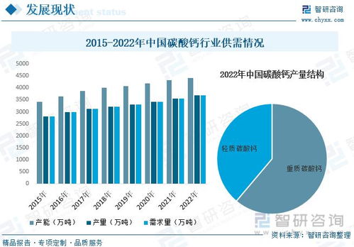 碳酸钙产业发展新趋势 高附加值产品扬帆起航，绿色转型成主旋律