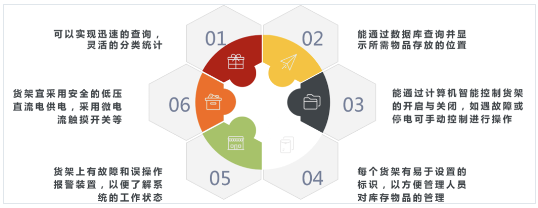 《人工智能+零售行业研究报告(2019)》连载之六:企业与人工智能+零售的整合