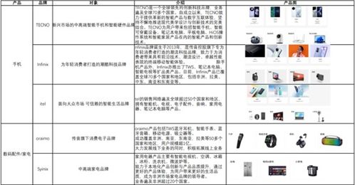 非洲之王传音控股 8年近10倍增长的奥秘
