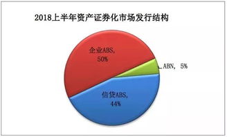 中债登2018上半年资产证券化发展报告 结构化市场稳步前行